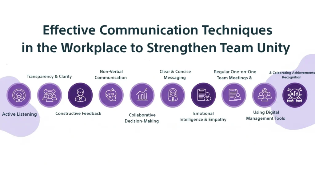 Top 10 Effective Communication Techniques to Boost Team Unity in the Workplace