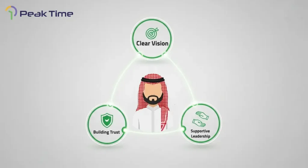 Peak Time logo with a traditional Arab figure and three green circles symbolizing vision, leadership, and trust in remote team management.