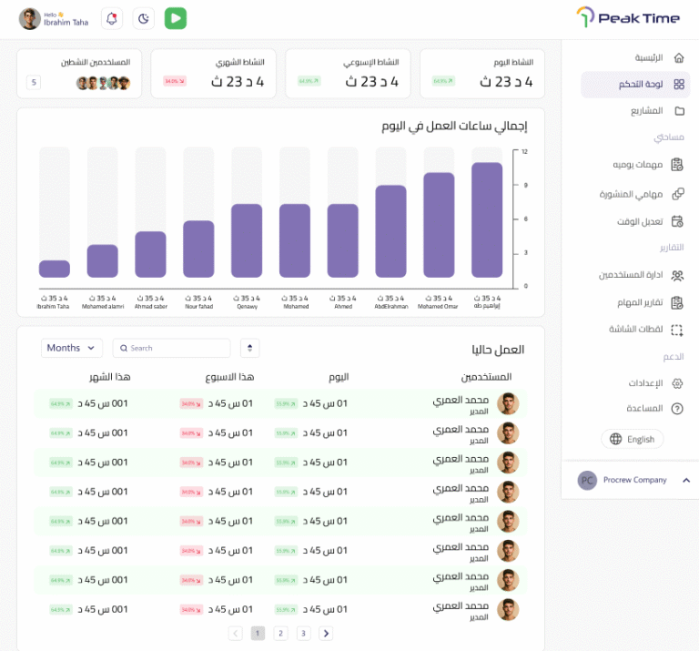 تتبع الوقت والمهام لفريق العمل من خلال أداة بيك تايم