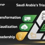 The image shows Saudi Arabia's Triangle of Growth, linking Digital Transformation, Saudization, and Business Leadership as key drivers of development.