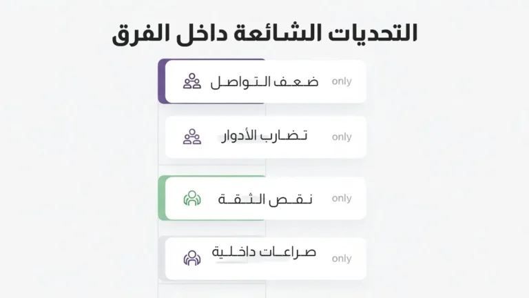 قائمة توضح تحديات فرق العمل الشائعة تشمل: ضعف التواصل، تداخل الأدوار، نقص الثقة، والصراعات الداخلية، مرتبة عمودياً بتصميم عصري وأيقونات توضيحية.