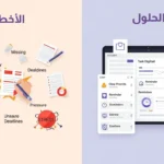 الصورة تقارن بين الأخطاء الشائعة في إدارة المهام (مثل الإجهاد، والملاحظات المفقودة، والمواعيد النهائية غير الواقعية) والحلول الفعالة (مثل استخدام أدوات رقمية لتنظيم المواعيد والتذكيرات وتحديد الأولويات بوضوح).