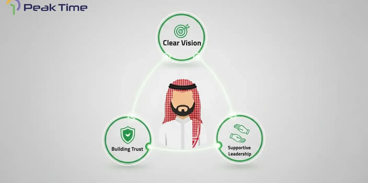 Peak Time logo with a traditional Arab figure and three green circles symbolizing vision, leadership, and trust in remote team management.